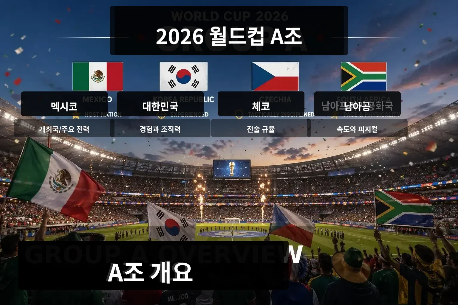 2026 월드컵 A조 overview with stadium atmosphere