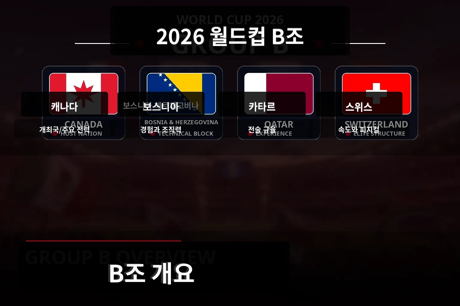 2026 월드컵 B조 overview with stadium atmosphere