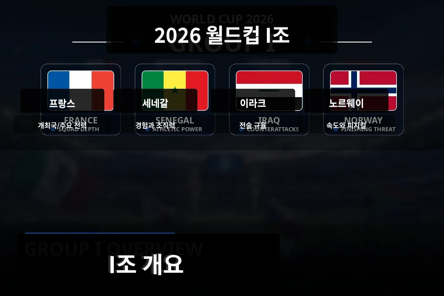 2026 월드컵 I조 overview with stadium atmosphere