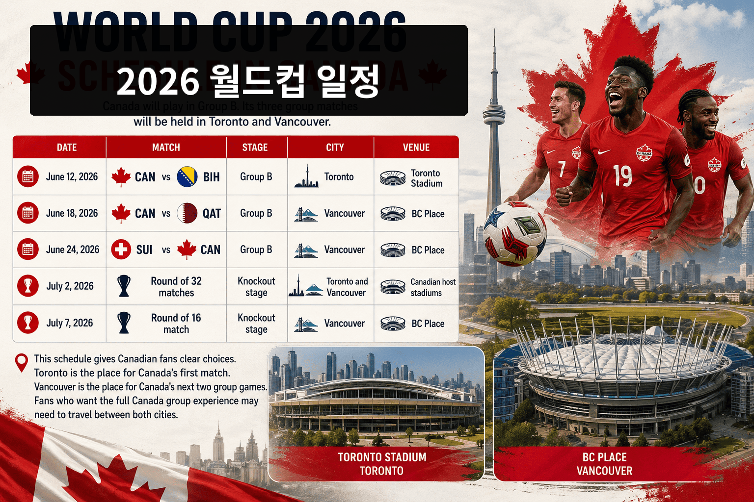 캐나다의 축구 stadium prepared f또는 2026 월드컵 일정